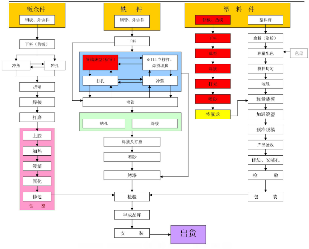 蹦床,室内蹦床,跳跳床,室内游乐,蹦床生产工艺