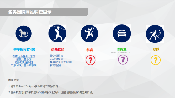 游乐项目示意图