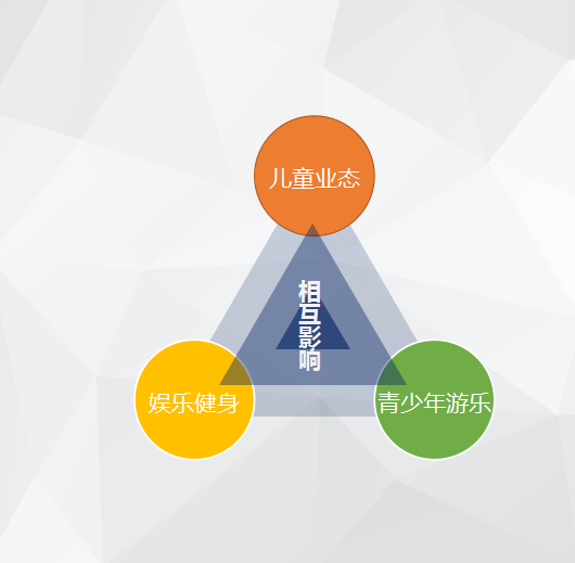 市场定位分析图