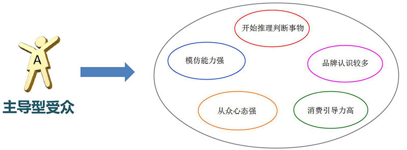 儿童乐园用户分析图1