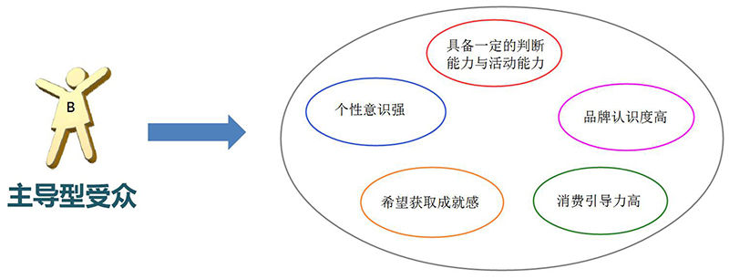 儿童乐园用户分析图2