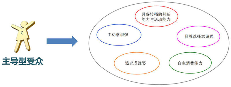儿童乐园用户分析图3