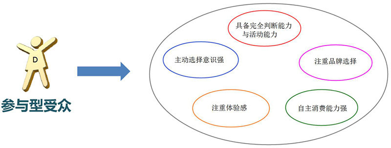 儿童乐园用户分析图4