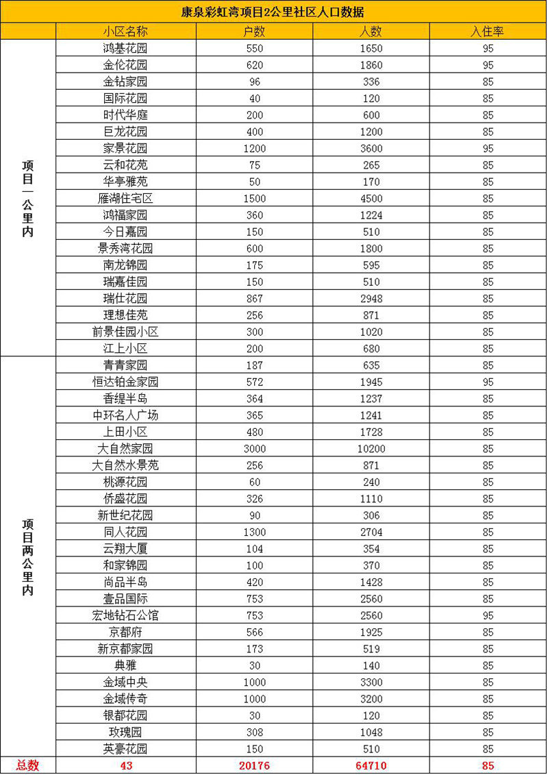 儿童乐园用户分析表