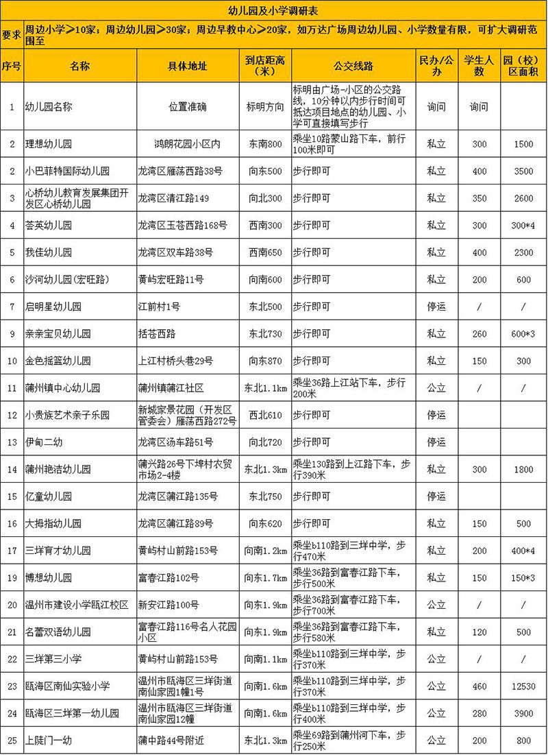 儿童乐园用户分析表