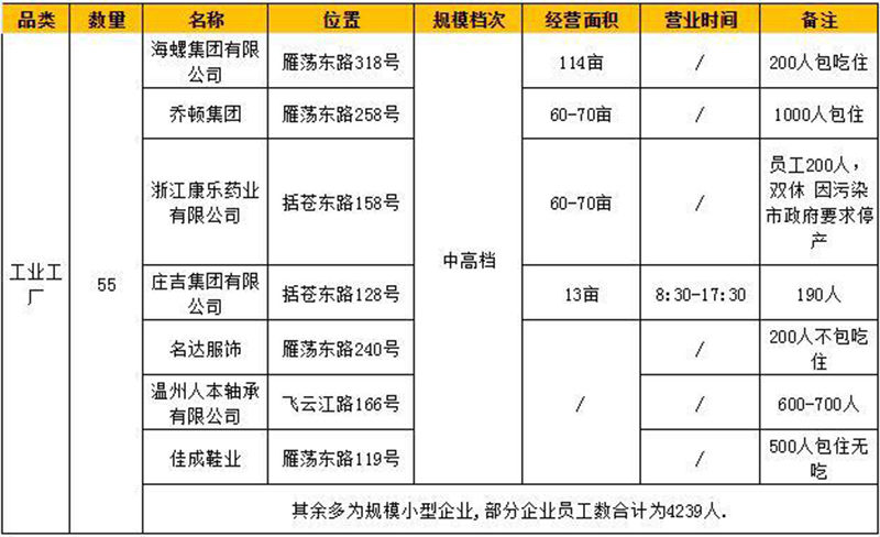 儿童乐园用户分析表
