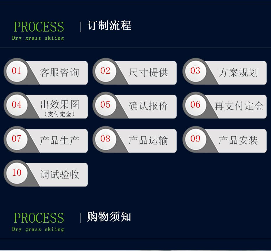 立本集团订制流程