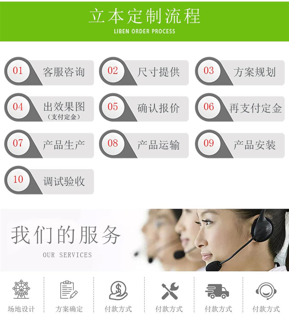 立本服务流程图