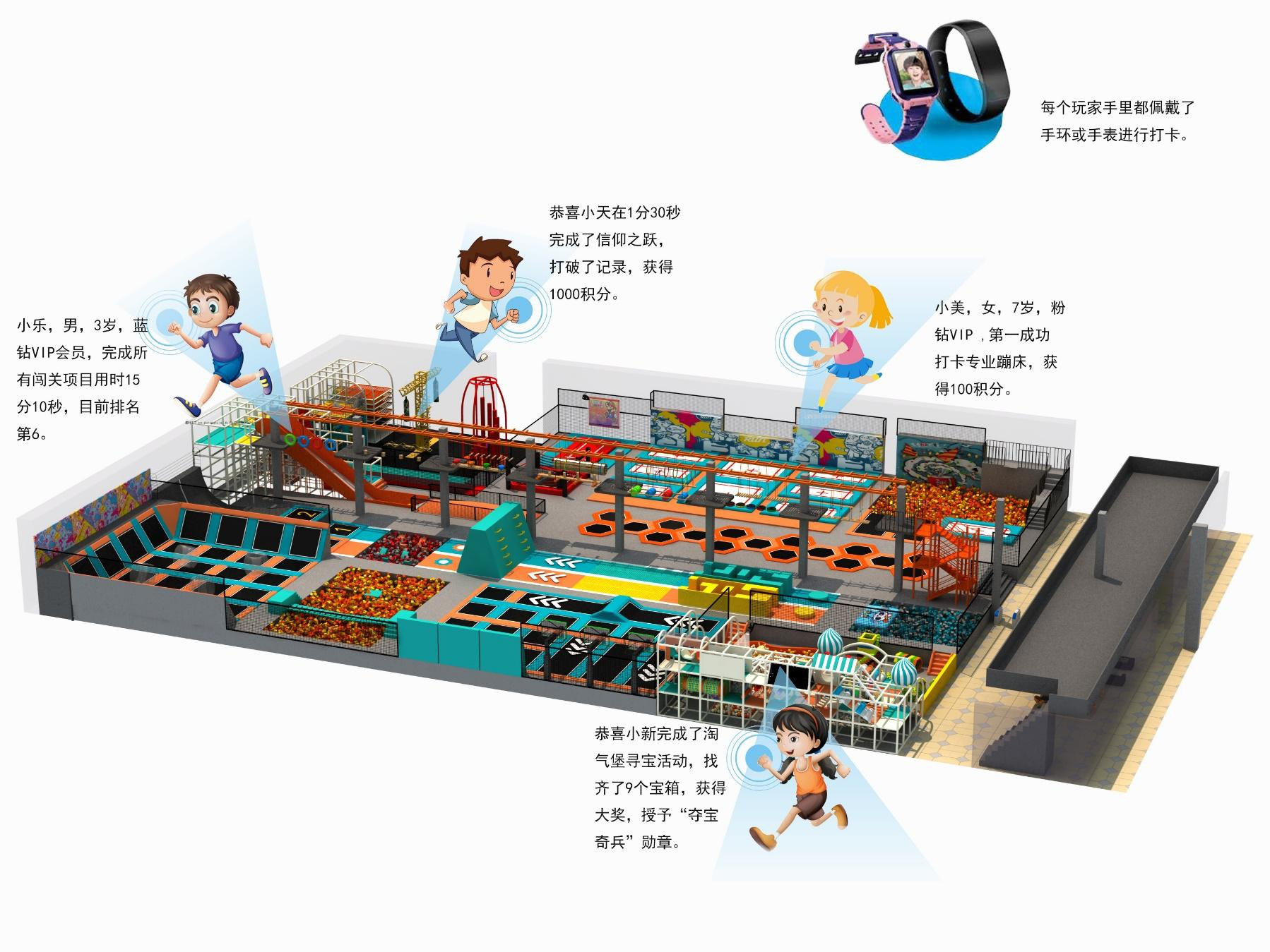 智慧蹦床公园